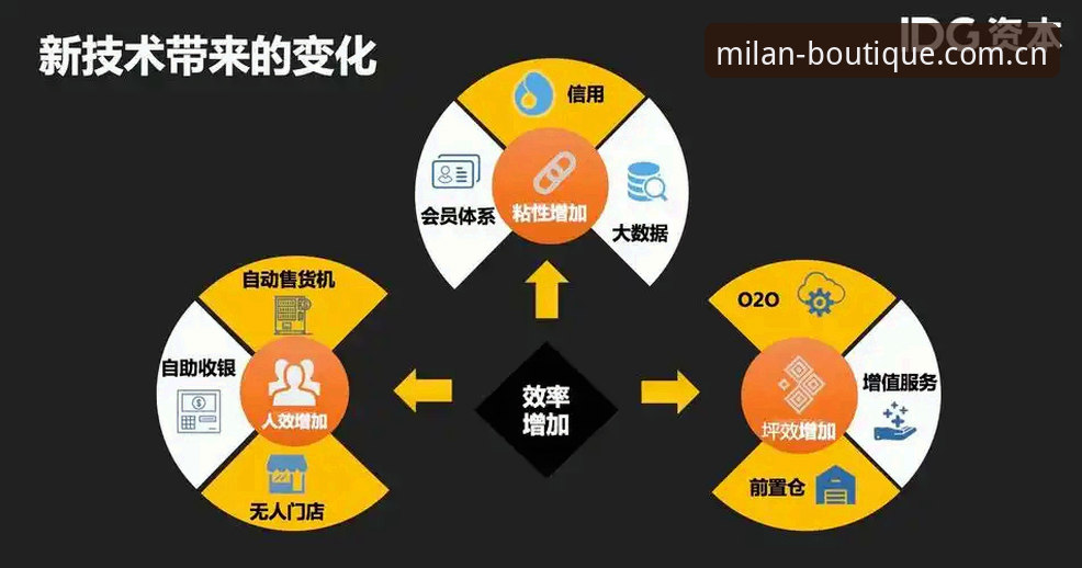 品牌姿态先于语言 2026升级版 品牌姿态先于语言2026升级版实用指南:从界面调整到数据调取的完整操作手册
