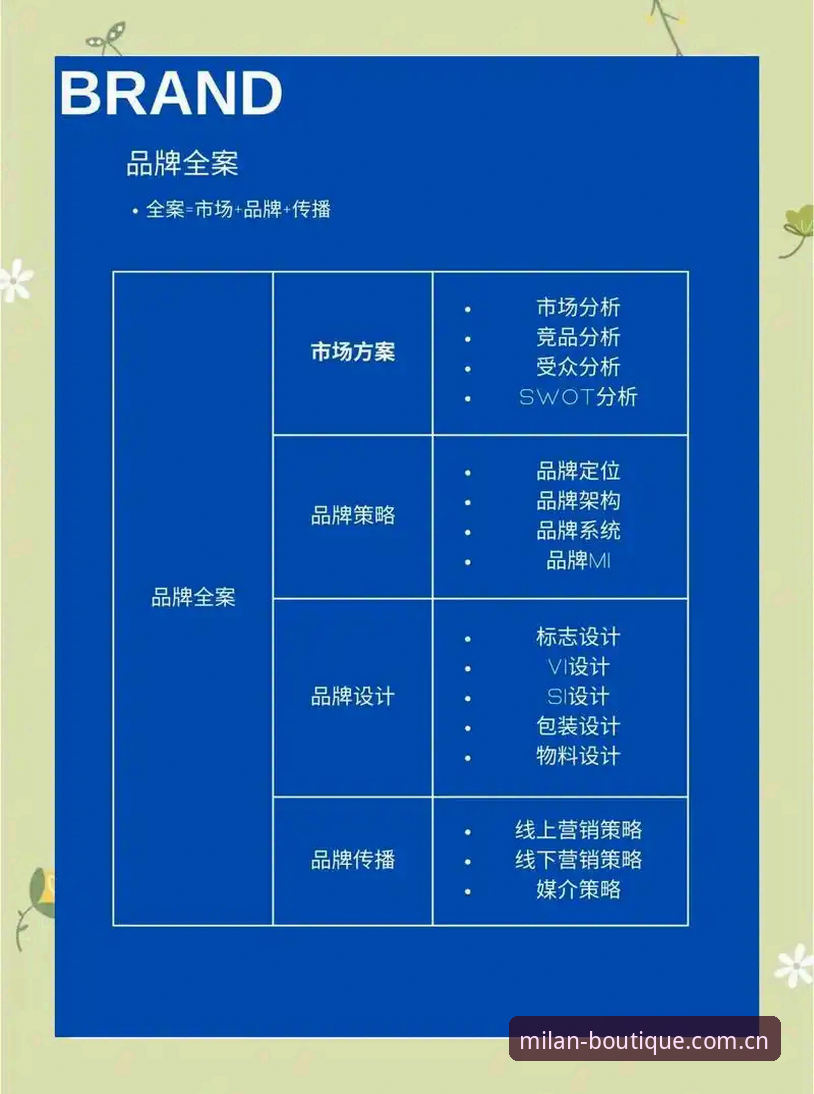 品牌姿态先于语言官方入口 品牌姿态先于语言官方入口是什么?它如何改变我们与米兰体育官网的相处方式?