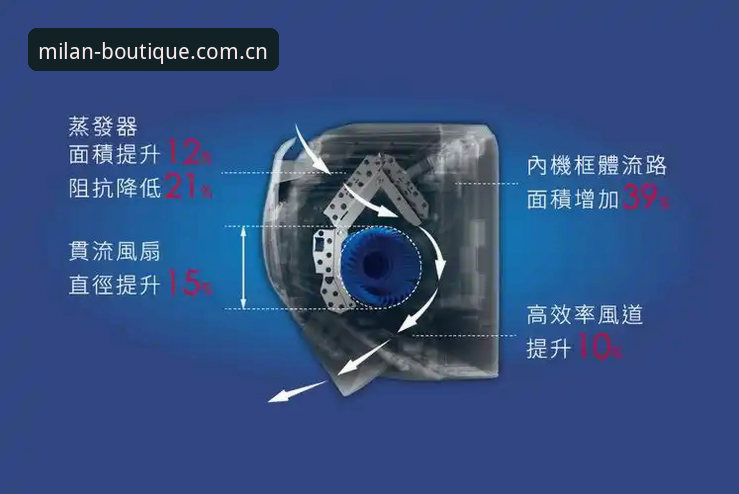 为什么“品牌姿态先于语言”是米兰官网NJP4评测里最该读懂的一句话？